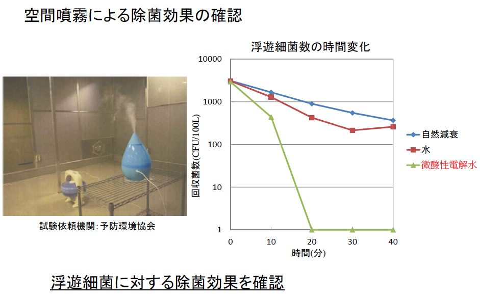 微酸性電解水の除菌効果（2）